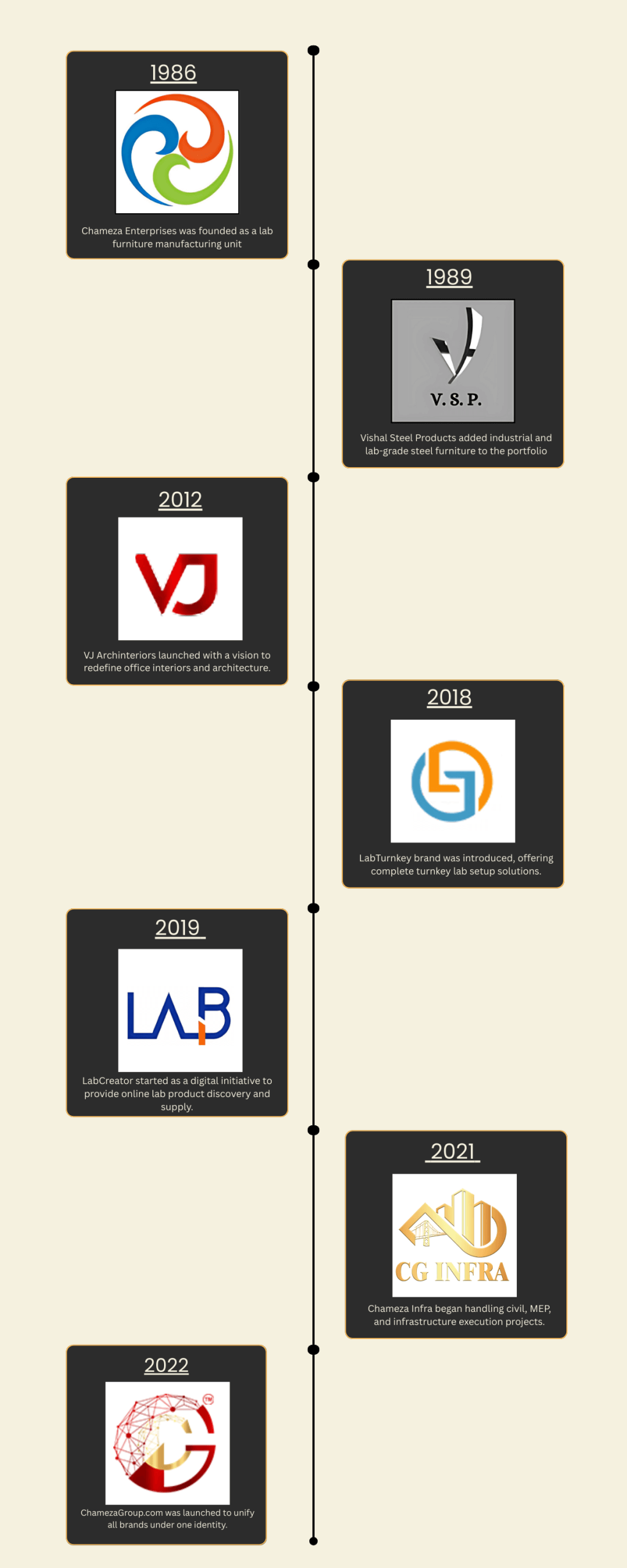 Our Journey